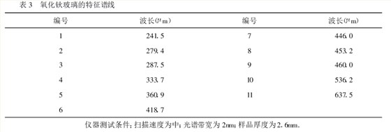 紫外可見分光光度計