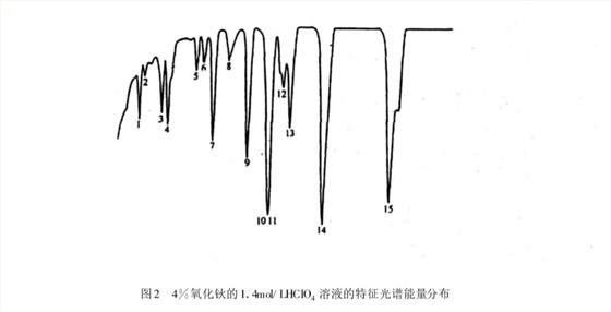 紫外可見分光光度計