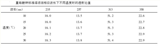 紫外可見(jiàn)分光光度計(jì)