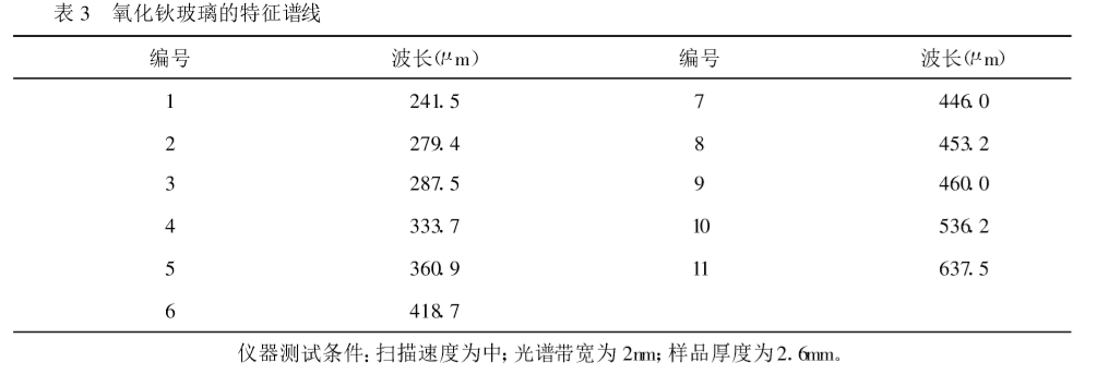 紫外可見分光光度計