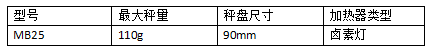 奧豪斯MB25 水分分析儀