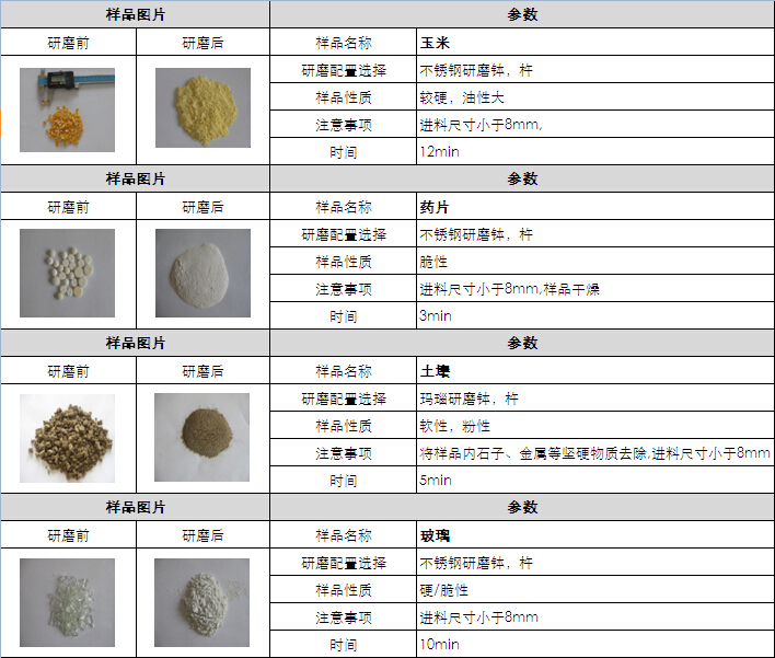 1.格瑞德曼臼式研磨儀MG100