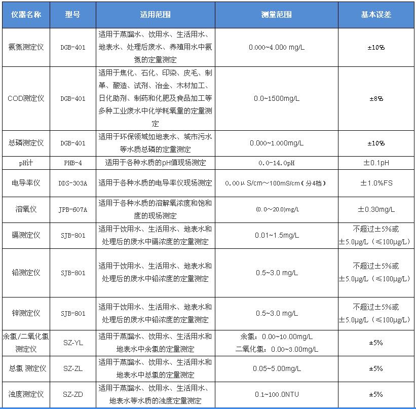 上海雷磁便攜式水質(zhì)檢測儀系列