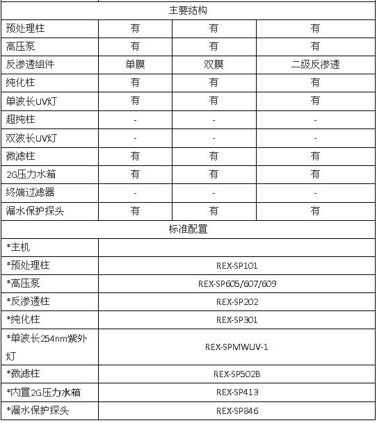 上海雷磁UPW-H系列高純水系統(tǒng)