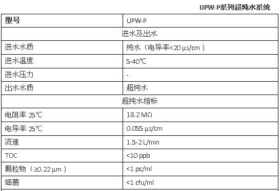 上海雷磁UPW-P系列超純水系統(tǒng)