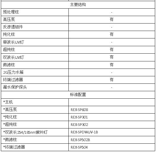 上海雷磁UPW-P系列超純水系統(tǒng)