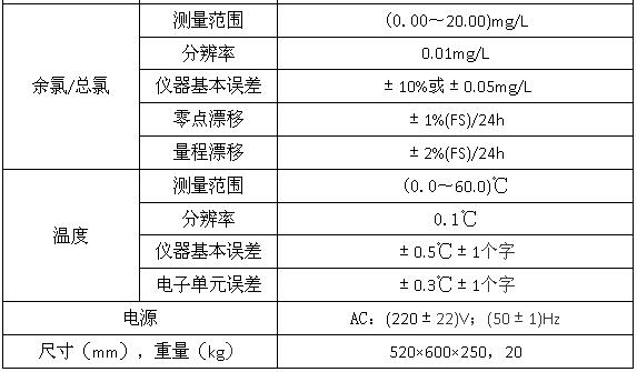 SJG-702型在線多參數(shù)水質(zhì)監(jiān)測儀