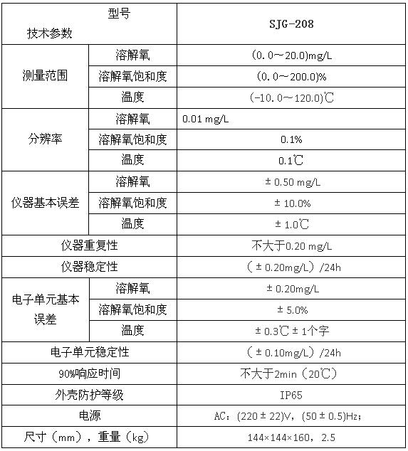 SJG-208型污水溶解氧監(jiān)測儀