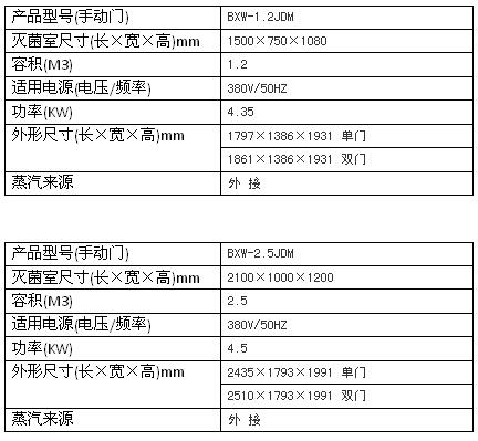 上海博迅機(jī)動(dòng)門脈動(dòng)真空滅菌器BXW系列