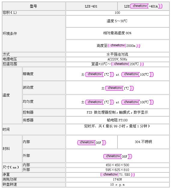 上海森信老化試驗箱LSX系列