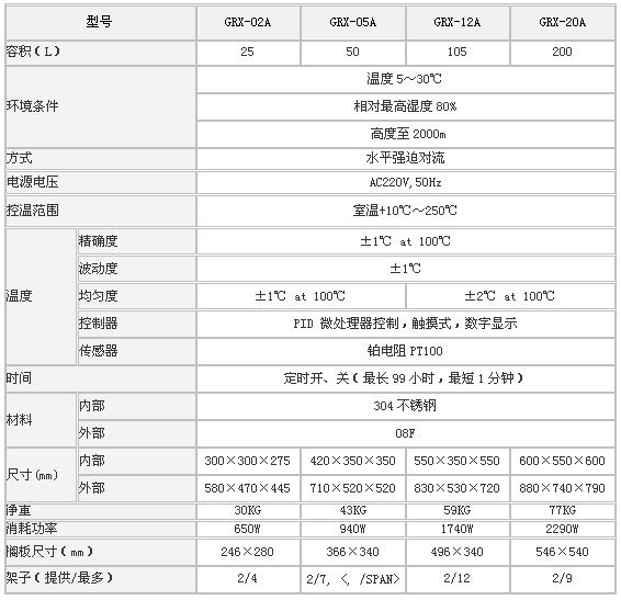 森信干熱消毒箱 GRX系列