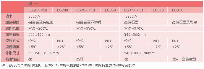 微控?cái)?shù)顯電熱板EG系列